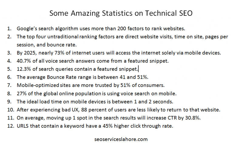 Some Amazing Statistics on Technical SEO
