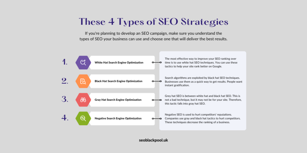 SEO Strategies