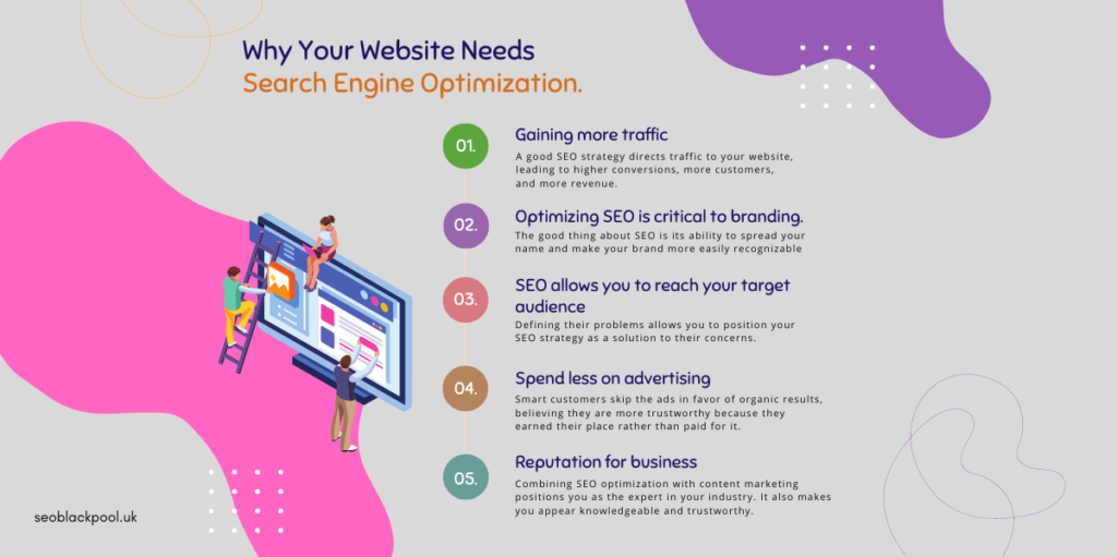 Why you need SEO